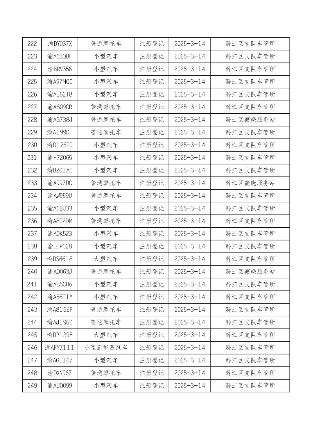 机动车注册时间和发证时间