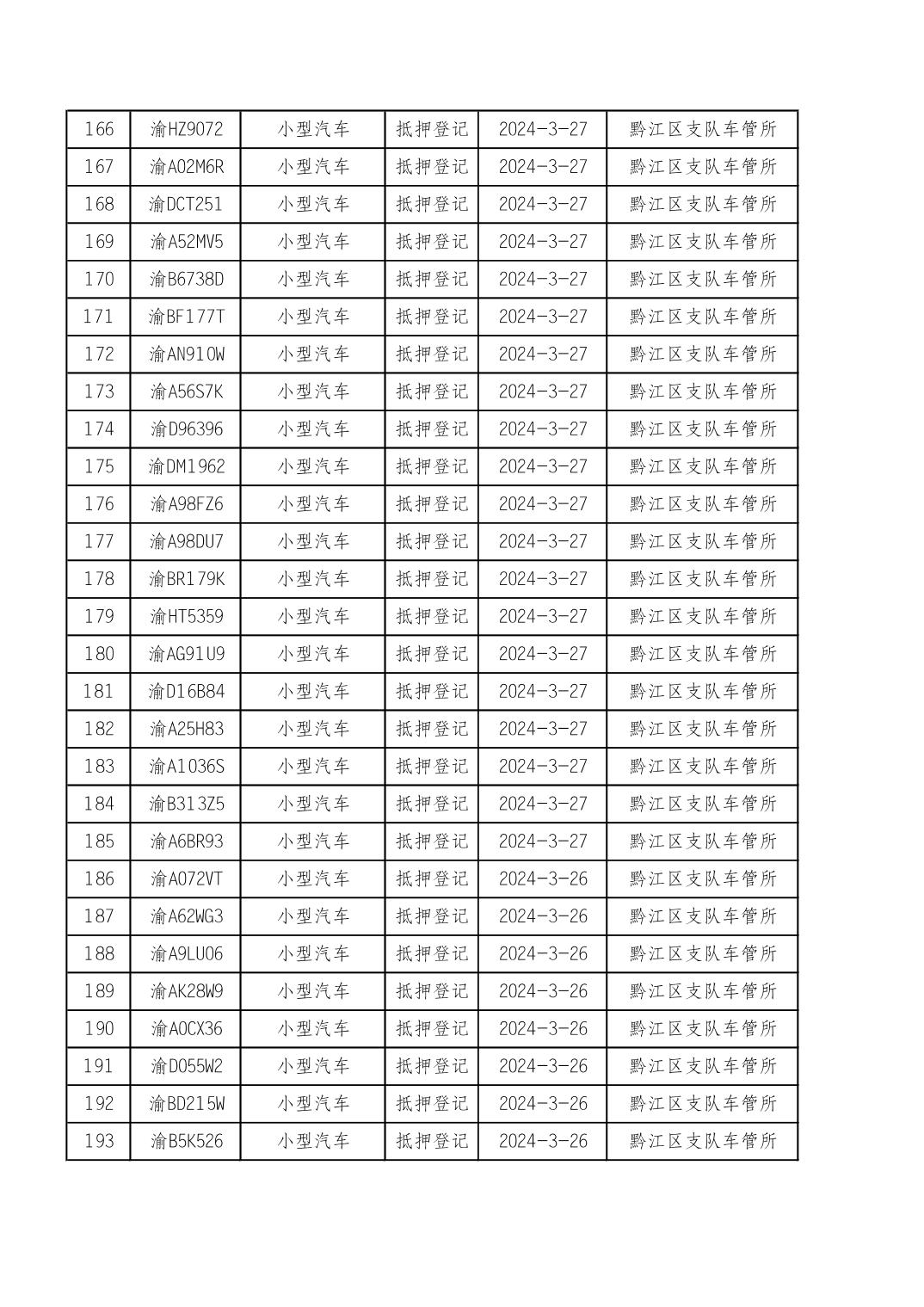 2024年3月25日至4月7日车管所相关行政许可结果公开机动车抵押登记