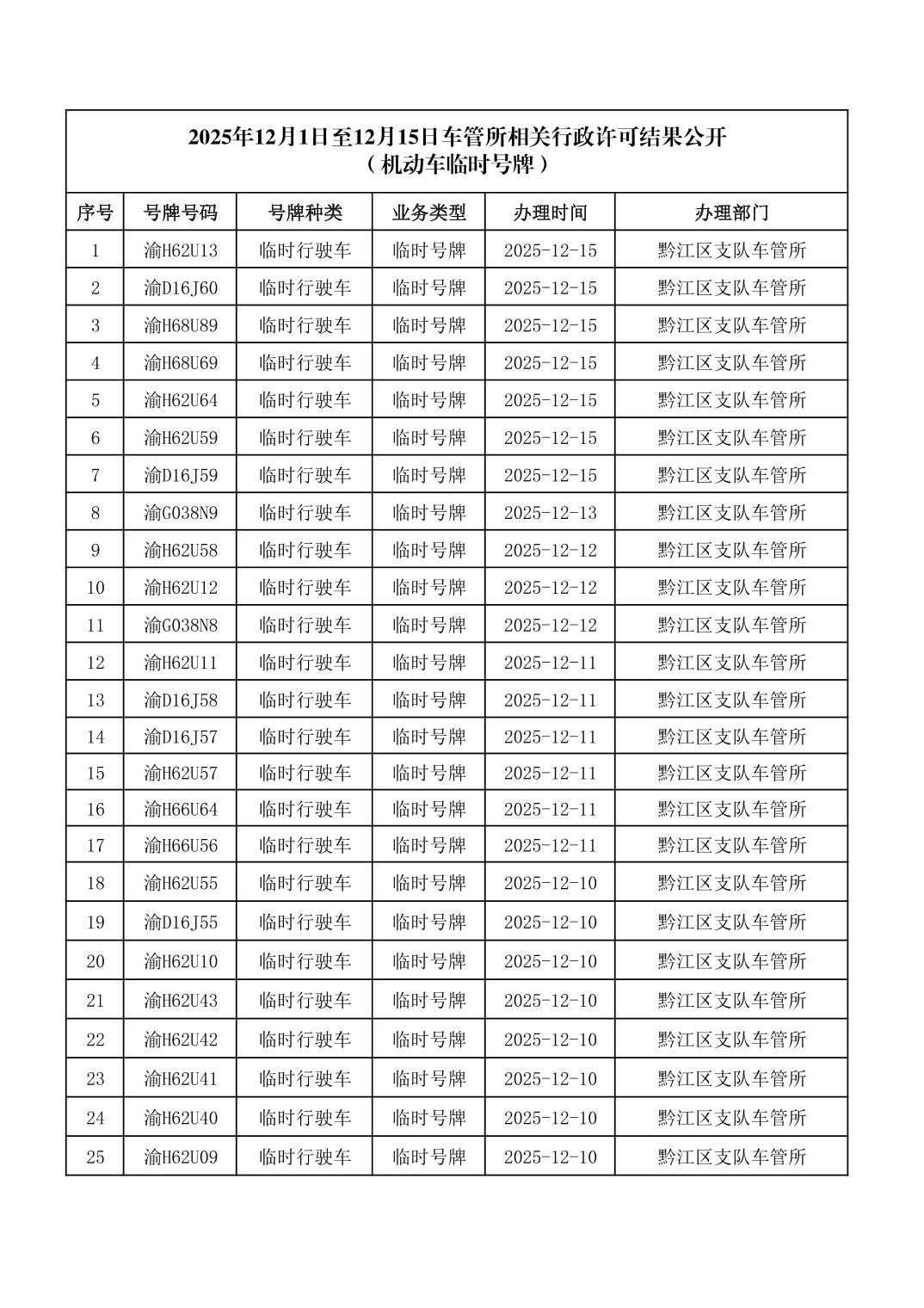 临时号牌多少天前得换回来呢 临时号牌多少天前得换回来呢