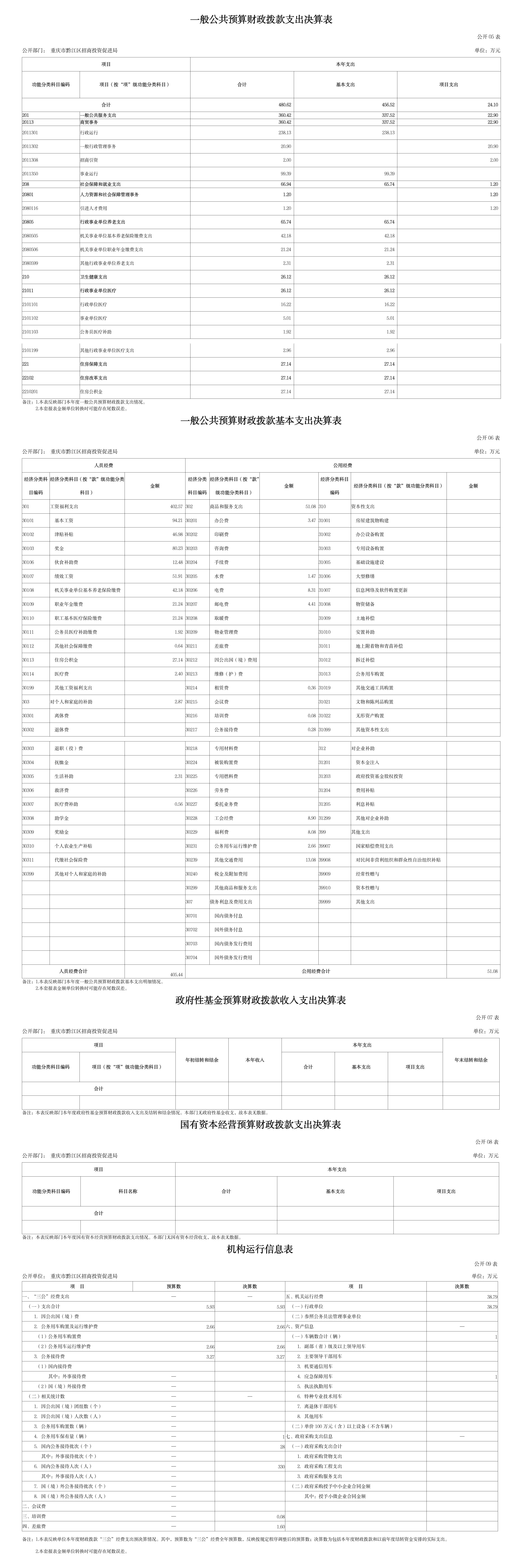 重庆市黔江区招商投资促进局2025年度决算公开说明_02.jpg